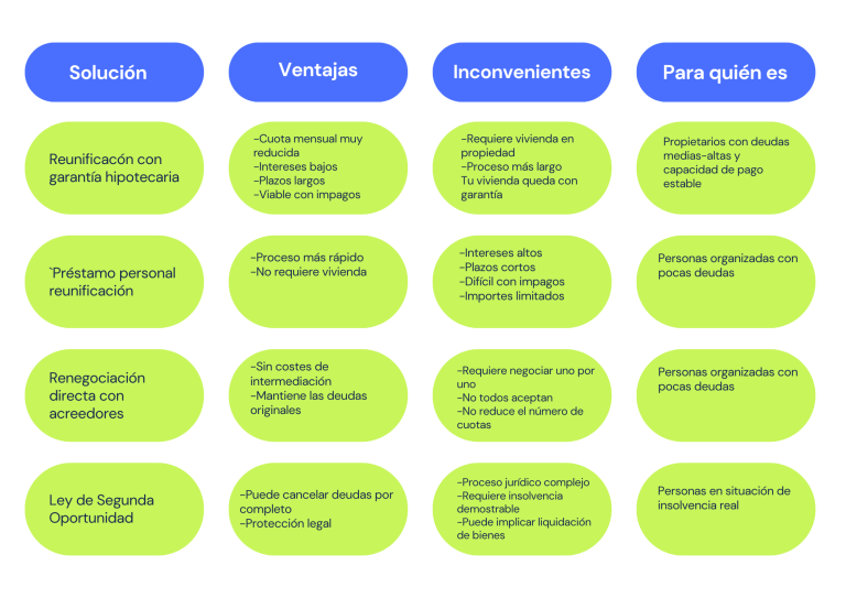 reunificación-de-deudas-con-impagos