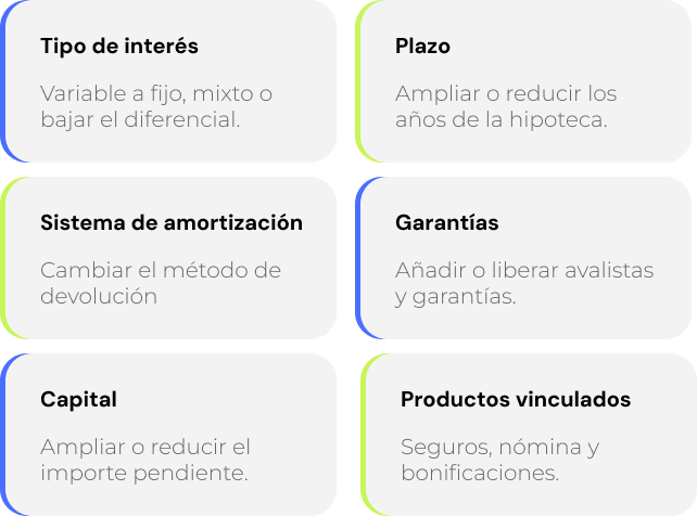 Las condiciones que cliente y banco pueden renegociar