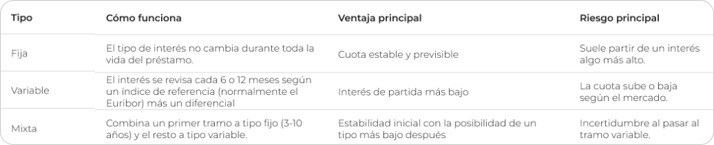 Novafin-Tipos-Hipotecas-Desktop