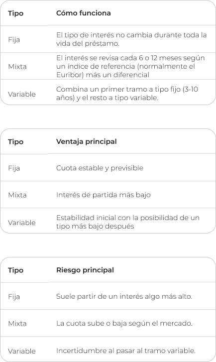 Novafin-Tipos-Hipotecas-Movil